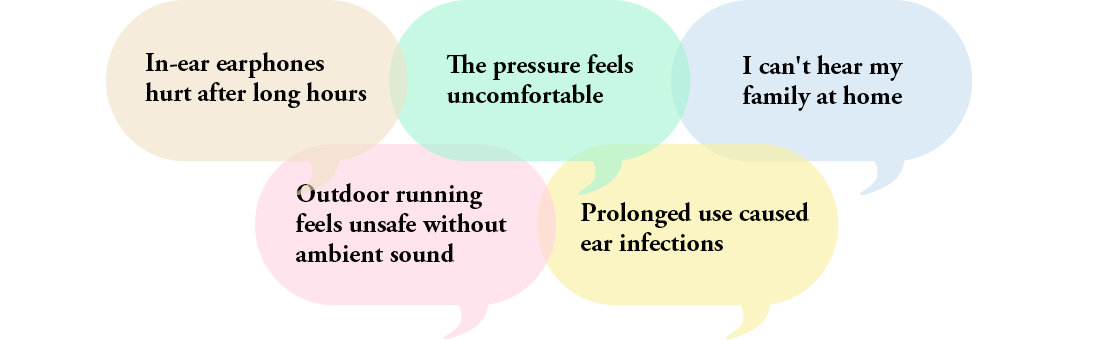 In-ear earphones hurt after long hours | The pressure feels uncomfortable | I can't hear my family at home | Outdoor running feels unsafe without ambient sound | Prolonged use caused ear infections