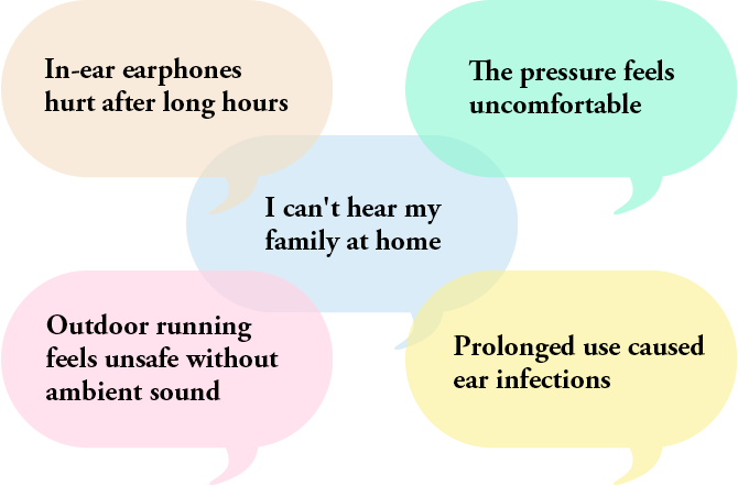 In-ear earphones hurt after long hours | The pressure feels uncomfortable | I can't hear my family at home | Outdoor running feels unsafe without ambient sound | Prolonged use caused ear infections